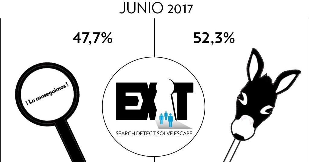 Escape-Room-Statistics_JUNIO2017_EXIT-Madrid