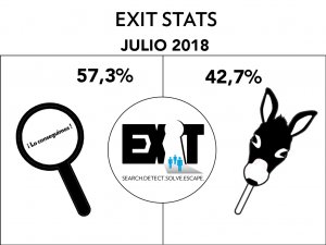 EXIT STATS JULIO