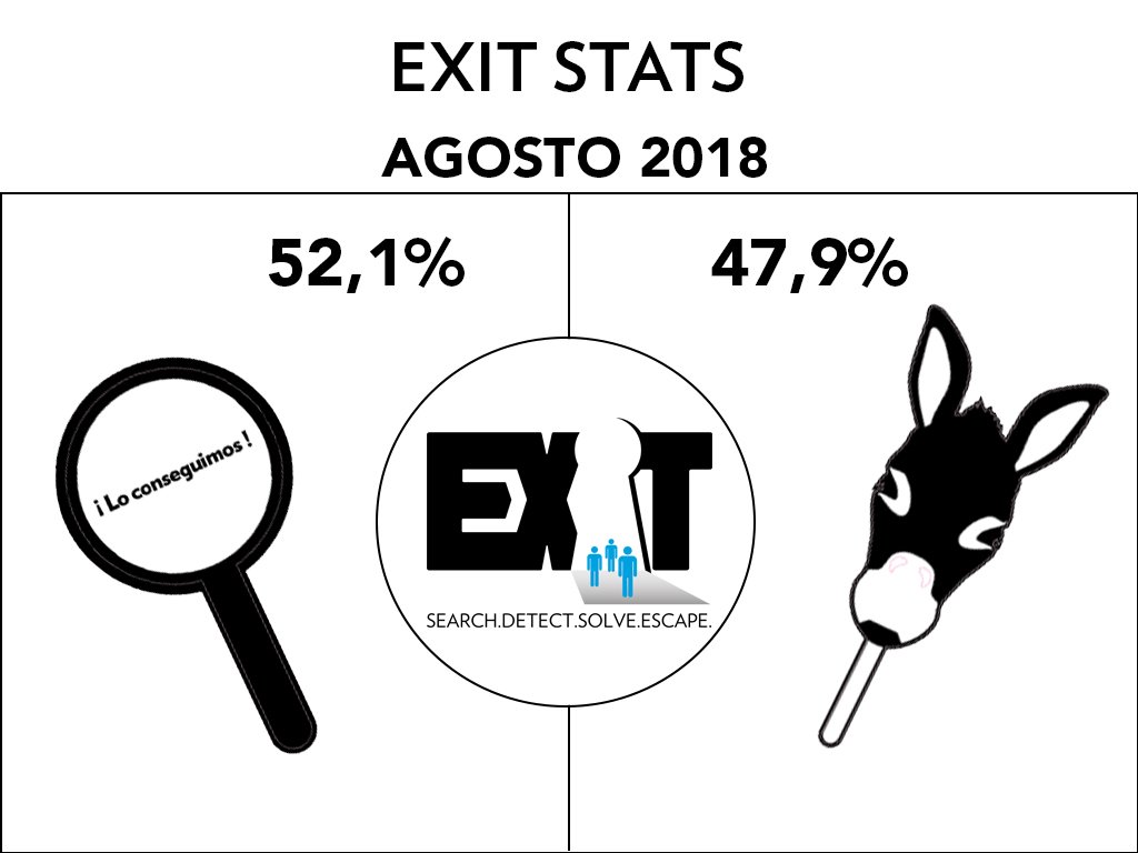 Exit Stats Agosto 2018