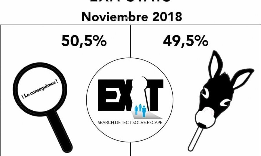 EXIT STATS NOVIEMBRE 2018