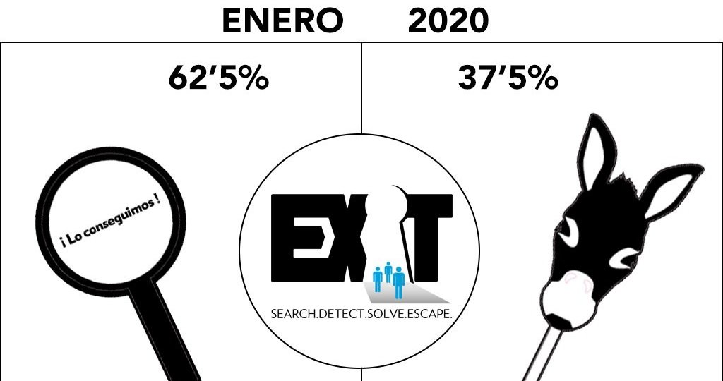 EXIT-STATS-ENERO-2020